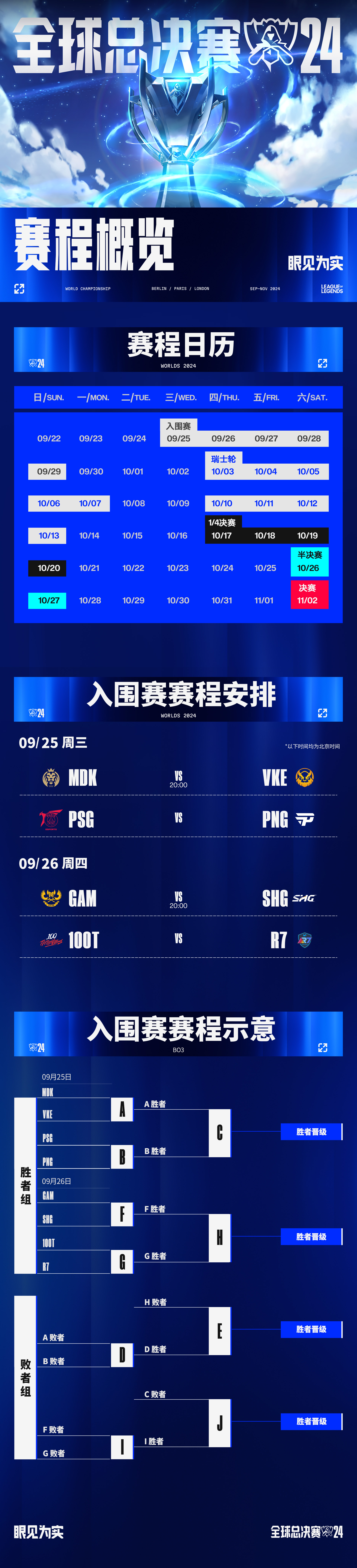 包含S赛官方发布赛后数据，表现引争议的词条