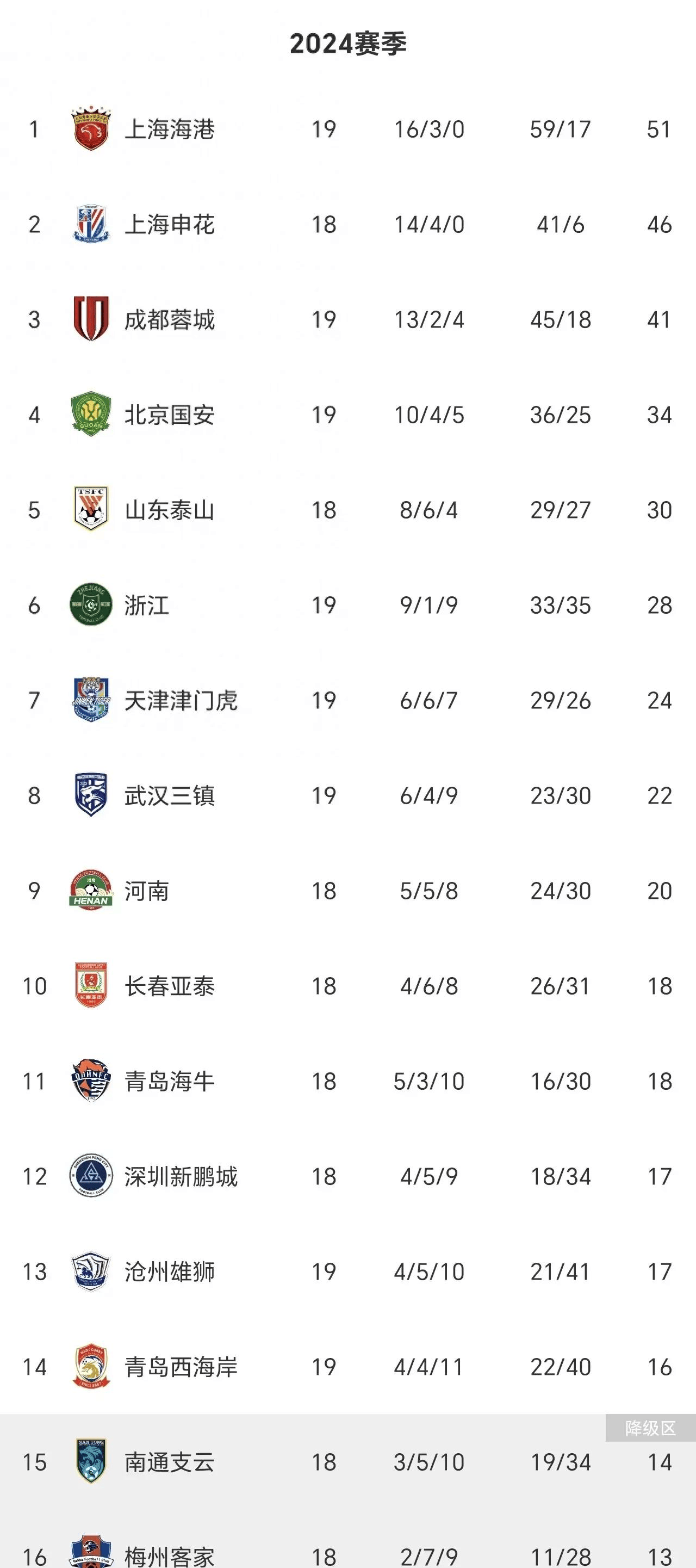 包含比分分析再创历史，冠军实至名归的词条